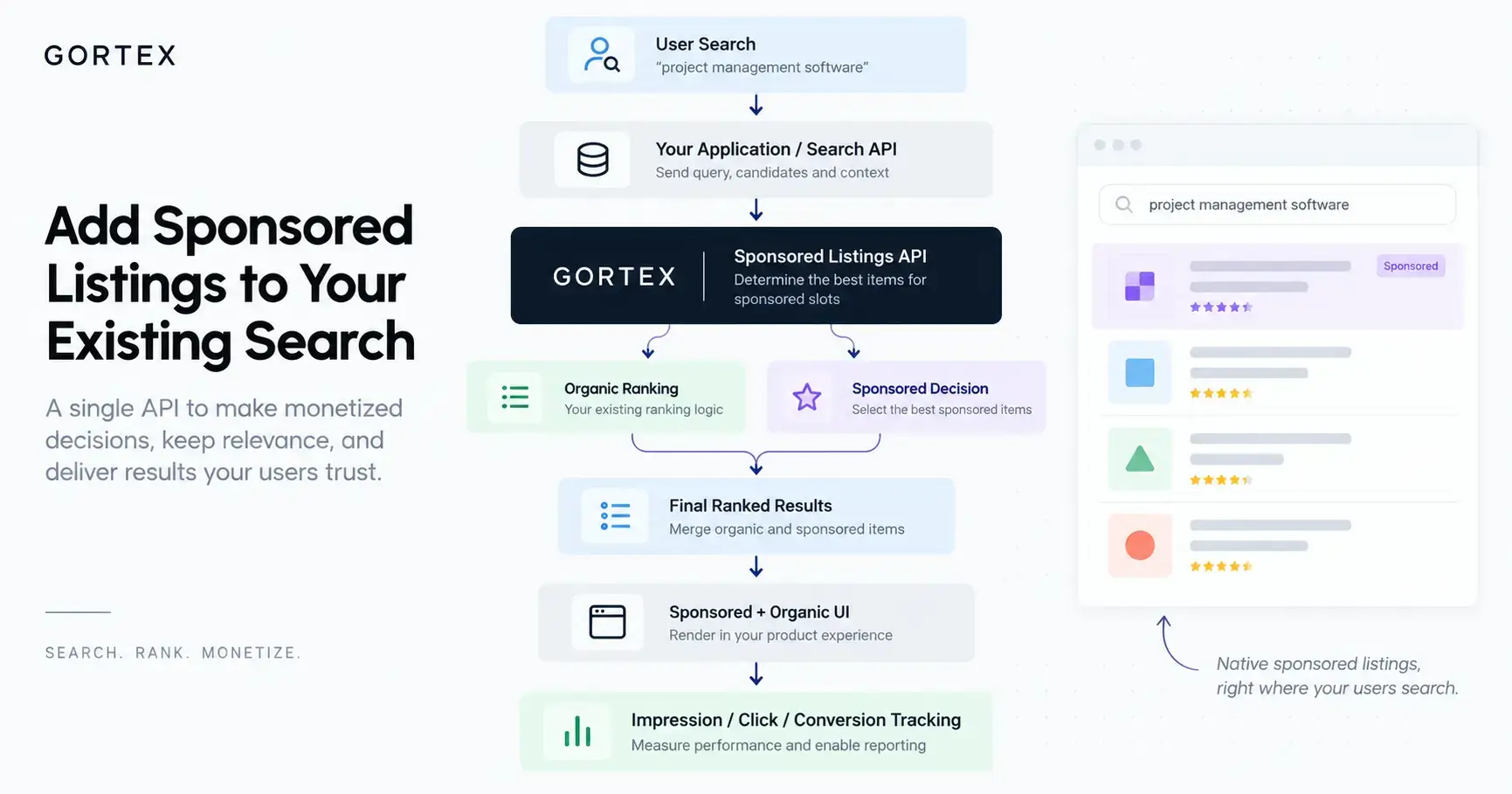 add sponsored listing to your existing search with Gortex
