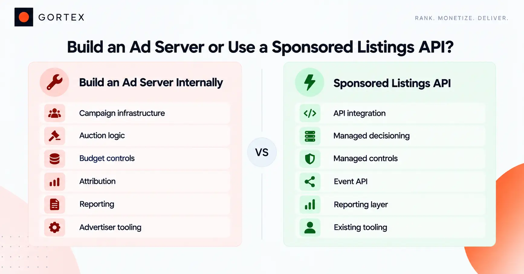 Build an ad server or use sponsored listing api?